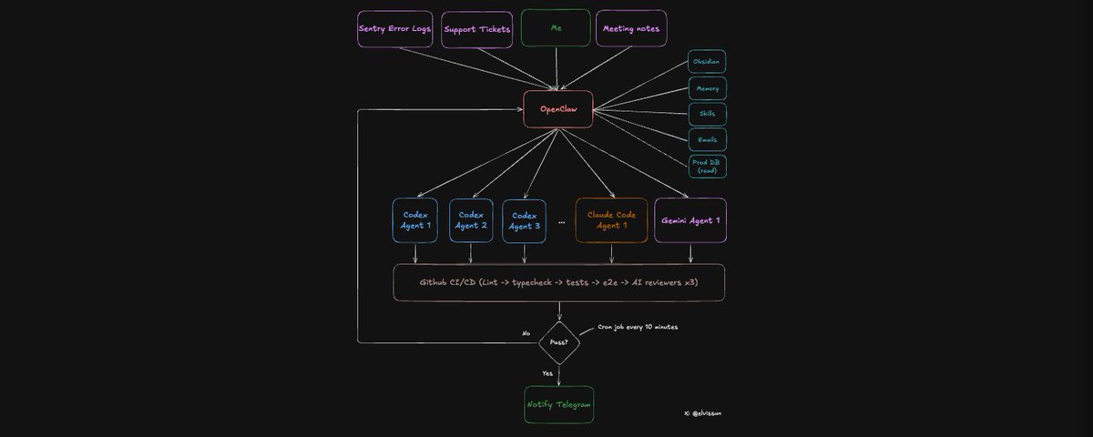 Git 提交历史截图