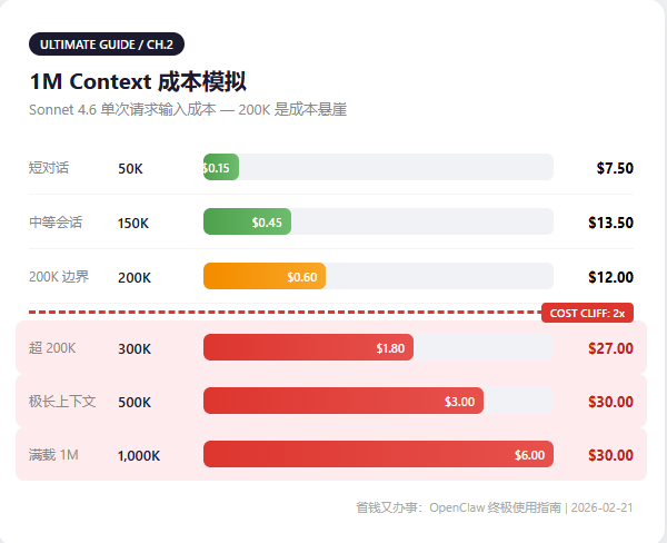 Prompt caching savings
