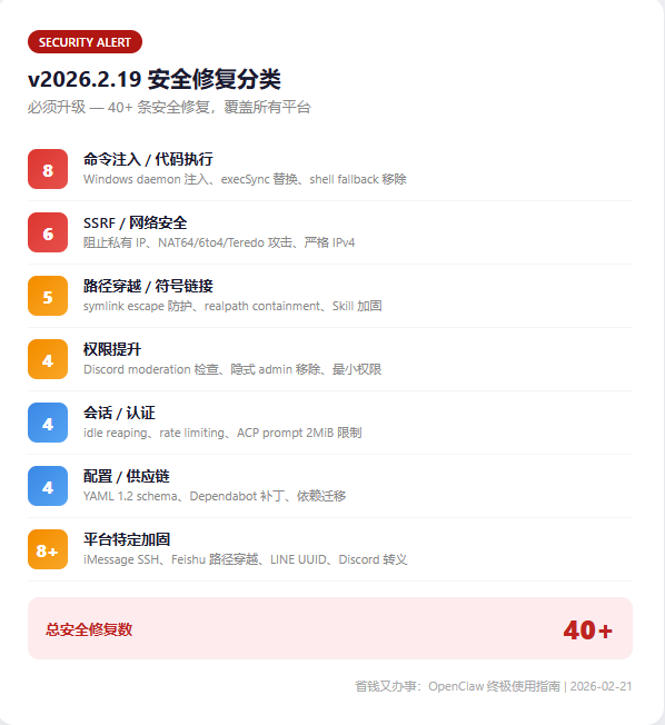 Real case comparisons