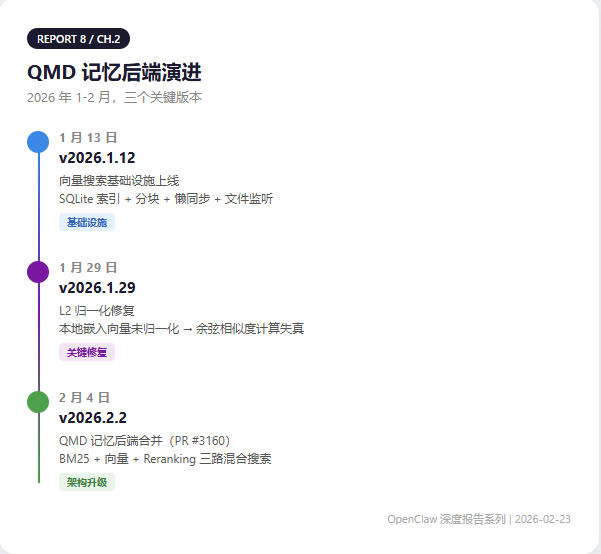 Community memory solution comparison