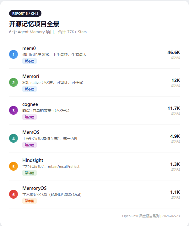 6 open-source project comparison