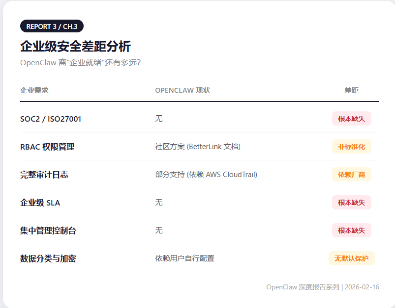 Competitive landscape by layer